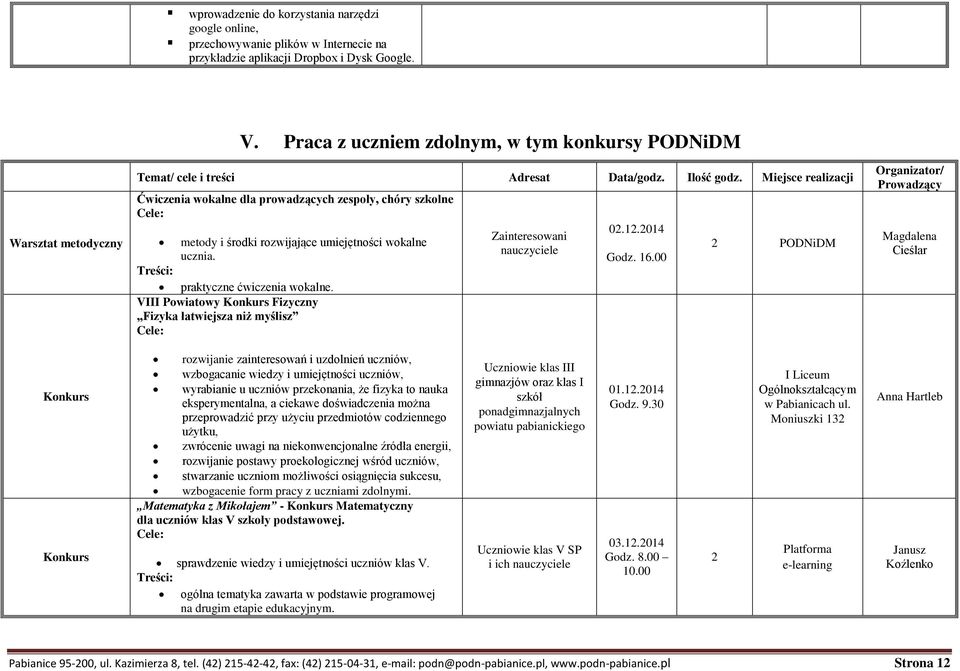 praktyczne ćwiczenia wokalne. VIII Powiatowy Konkurs Fizyczny Fizyka łatwiejsza niż myślisz 0.1.