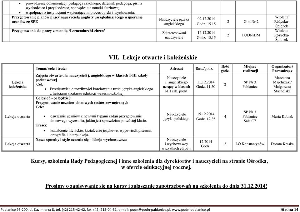 15 16.1.014 Godz. 15.15 Gim Nr Wioletta Różycka- Śpionek Wioletta Różycka- Śpionek Lekcja koleżeńska Lekcja otwarta Lekcja otwarta VII.