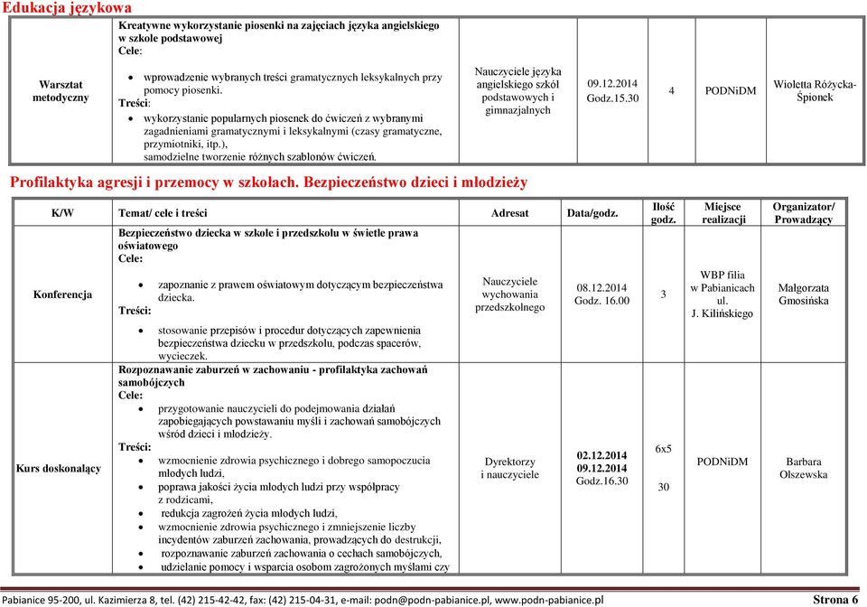 języka angielskiego szkół podstawowych i gimnazjalnych 09.1.014 Godz.15.30 4 Wioletta Różycka- Śpionek Profilaktyka agresji i przemocy w szkołach.