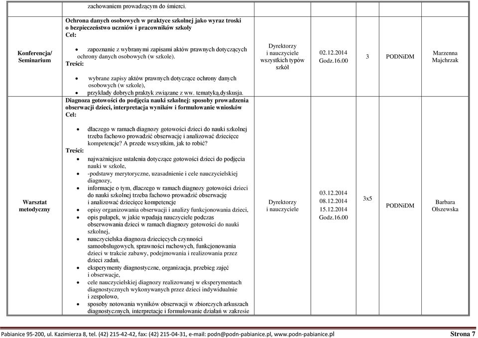 ochrony danych osobowych (w szkole). Dyrektorzy i wszystkich typów szkół 0.1.014 Godz.16.