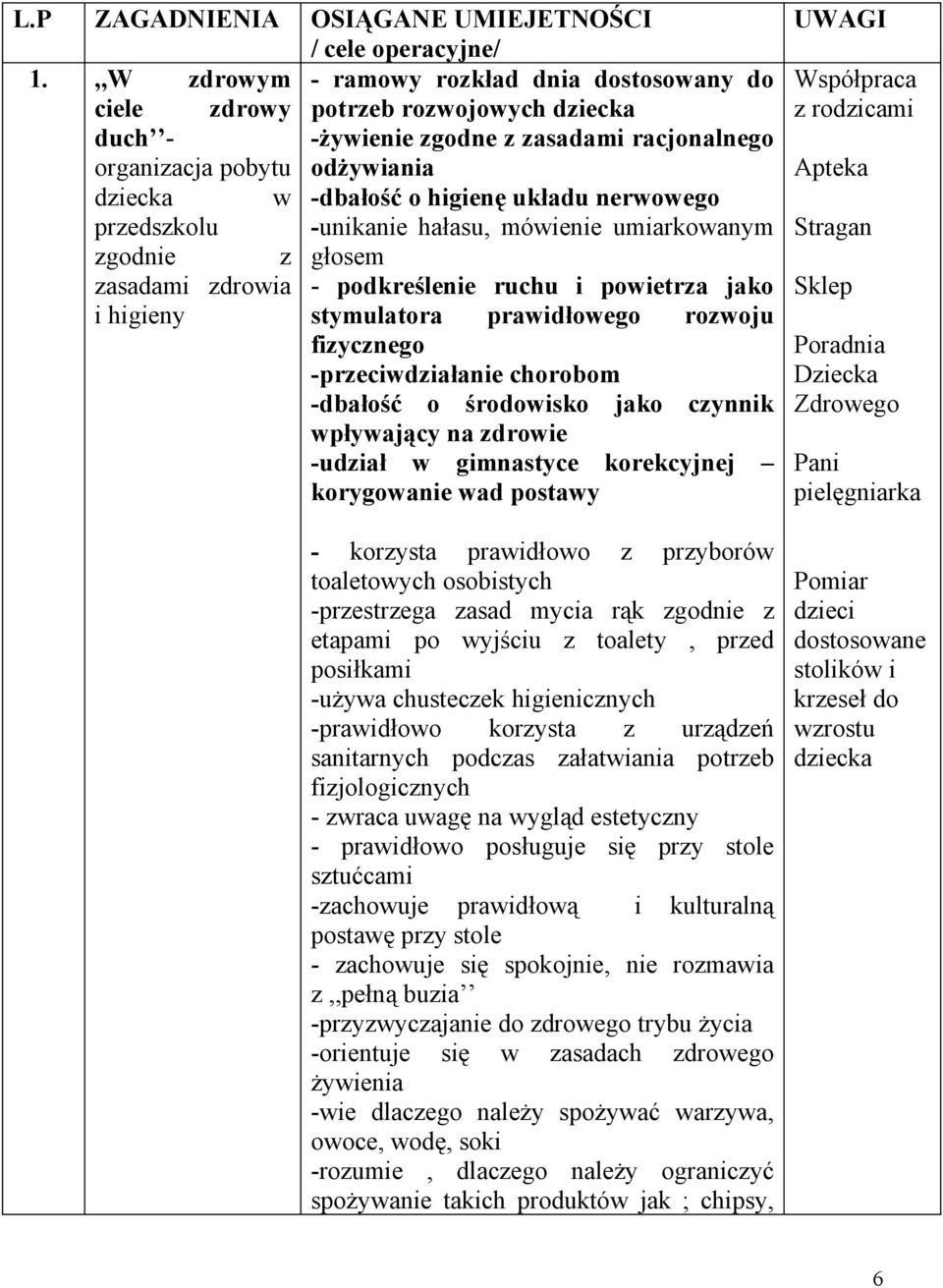 układu nerwowego przedszkolu -unikanie hałasu, mówienie umiarkowanym zgodnie z głosem zasadami zdrowia - podkreślenie ruchu i powietrza jako i higieny stymulatora prawidłowego rozwoju fizycznego