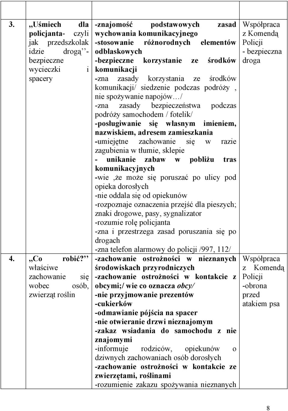 komunikacji -zna zasady korzystania ze środków komunikacji/ siedzenie podczas podróży, nie spożywanie napojów / -zna zasady bezpieczeństwa podczas podróży samochodem / fotelik/ -posługiwanie się