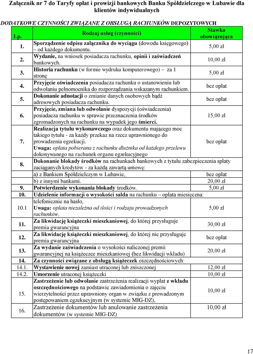 Historia rachunku (w formie wydruku komputerowego) za 1 stronę 5,0 4. Przyjęcie oświadczenia posiadacza rachunku o ustanowieniu lub odwołaniu pełnomocnika do rozporządzania wskazanym rachunkiem.