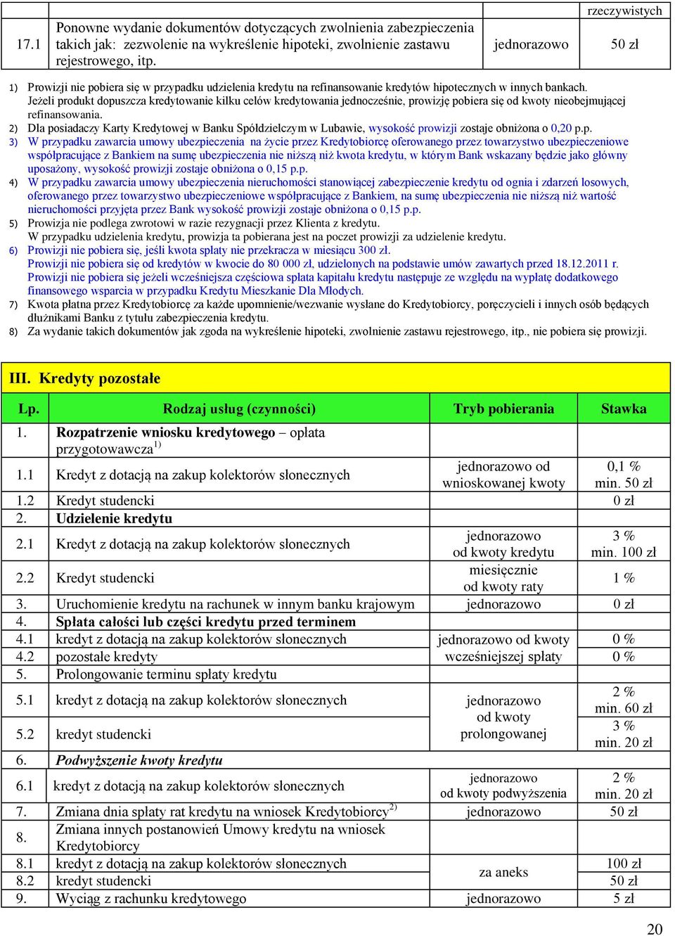 Jeżeli produkt dopuszcza kredytowanie kilku celów kredytowania jednocześnie, prowizję pobiera się od kwoty nieobejmującej refinansowania.