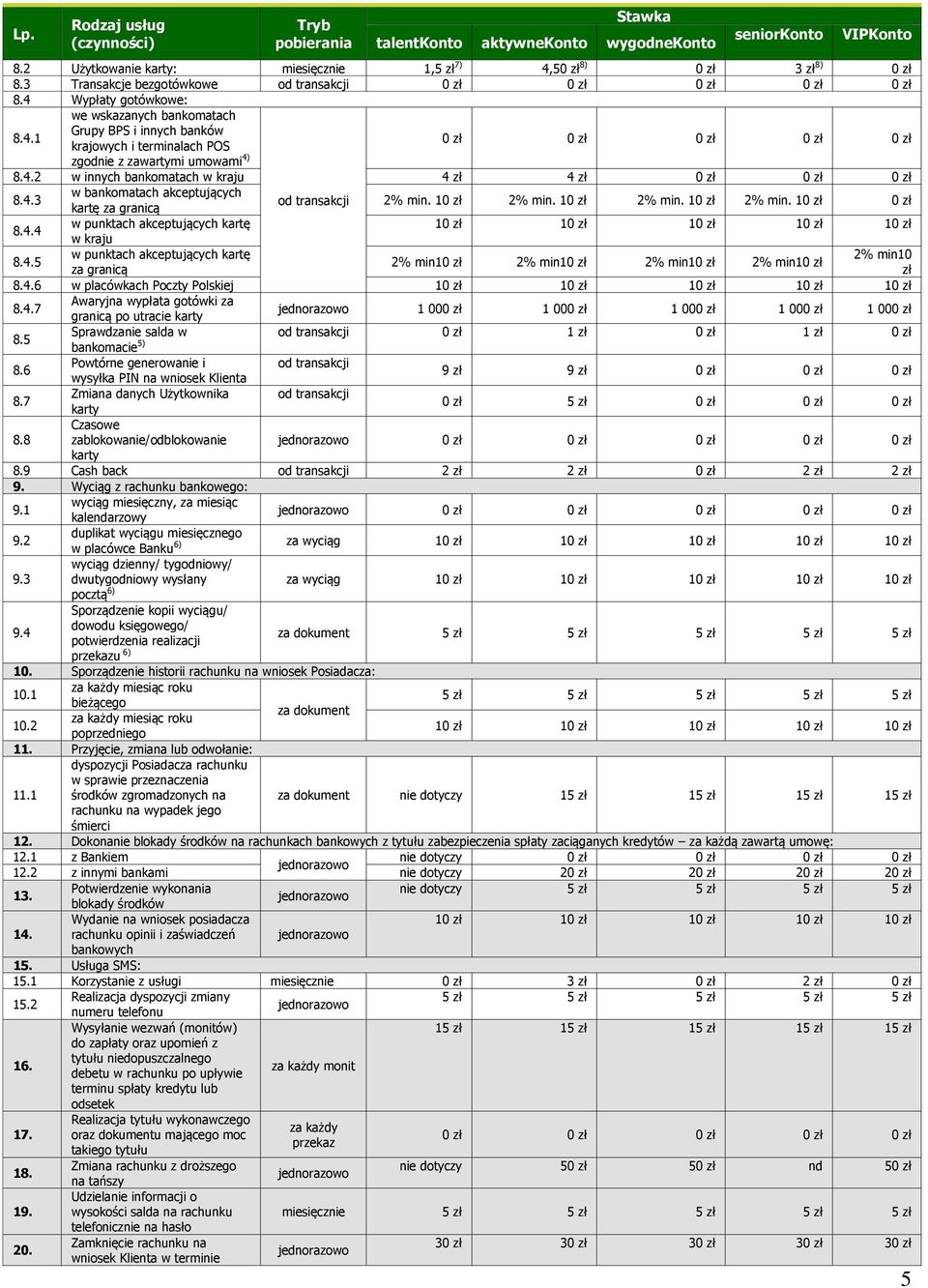 4.3 od transakcji 2% min. 1 2% min. 1 2% min. 1 2% min. 1 kartę za granicą w punktach akceptujących kartę 1 1 1 1 1 8.4.4 w kraju 8.4.5 w punktach akceptujących kartę 2% min10 2% min1 2% min1 2% min1 2% min1 za granicą zł 8.