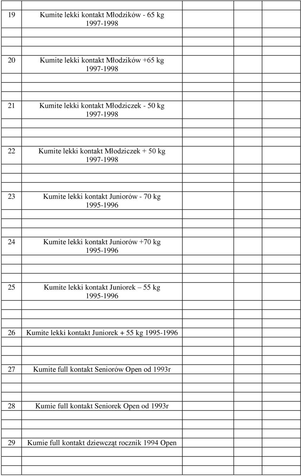 kontakt Juniorów +70 kg 1995-1996 25 Kumite lekki kontakt Juniorek 55 kg 1995-1996 26 Kumite lekki kontakt Juniorek + 55 kg 1995-1996 27