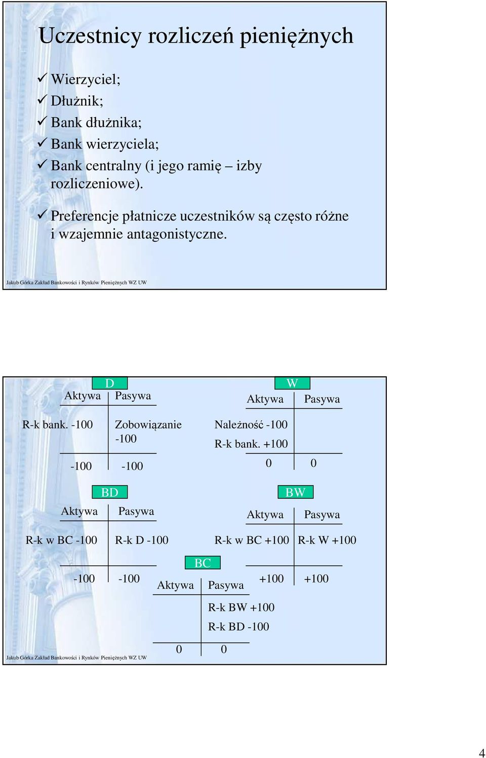 D Aktywa Pasywa W Aktywa Pasywa R-k bank.