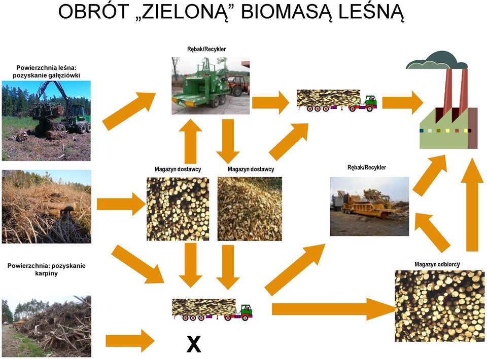 Magazyn dostawcy Magazyn dostawcy Rębak/Recykler