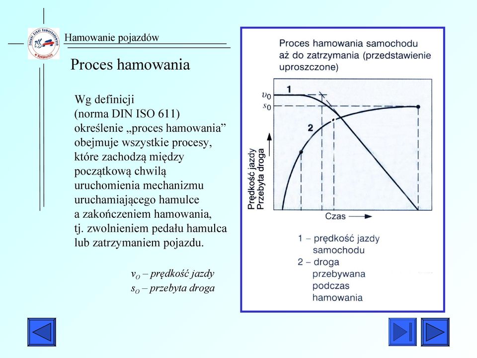 uruchomienia mechanizmu uruchamiającego hamulce a zakończeniem hamowania, tj.