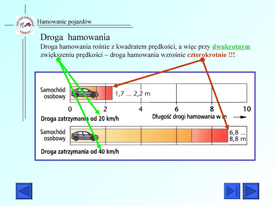 przy dwukrotnym zwiększeniu