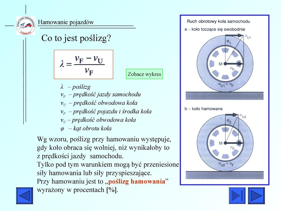 vu prędkość obwodowa koła φ kąt obrotu koła Wg wzoru, poślizg przy hamowaniu występuje, gdy koło obraca się