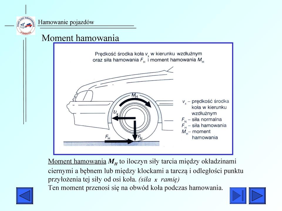 tarczą i odległości punktu przyłożenia tej siły od osi koła.