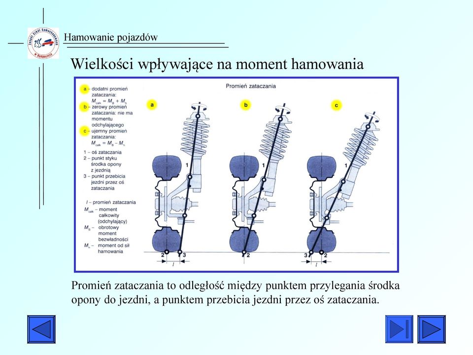 punktem przylegania środka opony do