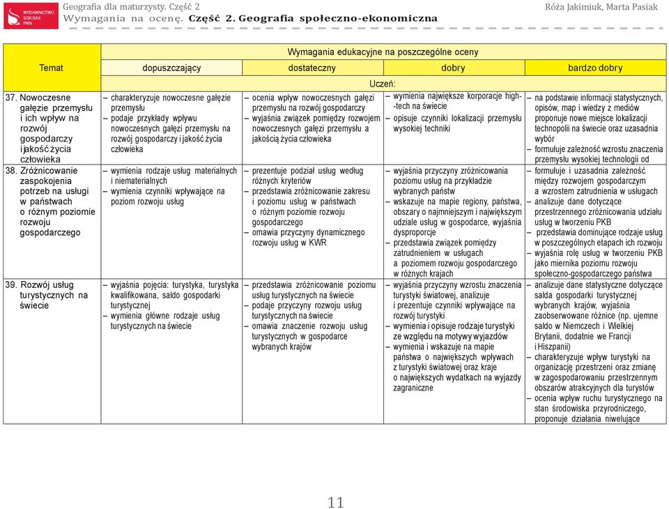 materialnych i niematerialnych wymienia czynniki wpływające na poziom rozwoju usług wyjaśnia pojęcia: turystyka, turystyka kwalifikowana, saldo gospodarki turystycznej wymienia główne rodzaje usług