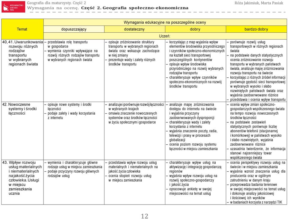 Usługi w miejscu zamieszkania ucznia przedstawia rolę transportu w gospodarce wymienia czynniki wpływające na rozwój różnych rodzajów transportu w wybranych regionach opisuje nowe systemy i środki