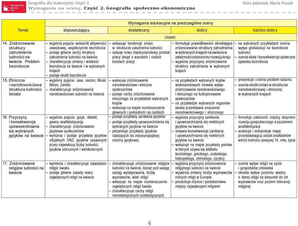 bezrobocia na i w wybranych krajach podaje skutki bezrobocia wyjaśnia pojęcia: rasa, rasizm, Mulat, Metys, Zambo charakteryzuje zróżnicowanie narodowościowe ludności na wyjaśnia pojęcia: język,