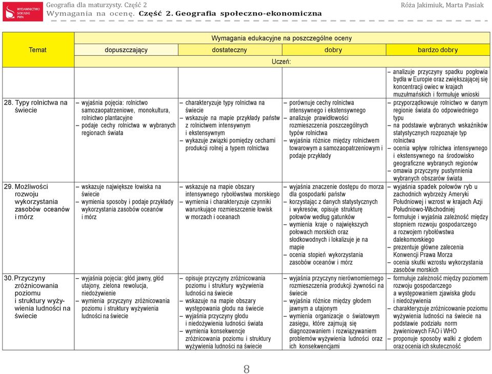 wskazuje największe łowiska na wymienia sposoby i podaje przykłady wykorzystania zasobów oceanów i mórz wyjaśnia pojęcia: głód jawny, głód utajony, zielona rewolucja, niedożywienie wymienia przyczyny