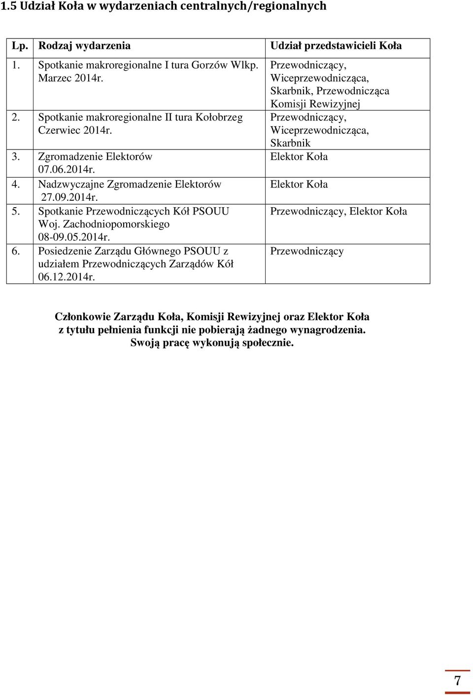 Posiedzenie Zarządu Głównego PSOUU z udziałem Przewodniczących Zarządów Kół 06.12.2014r.