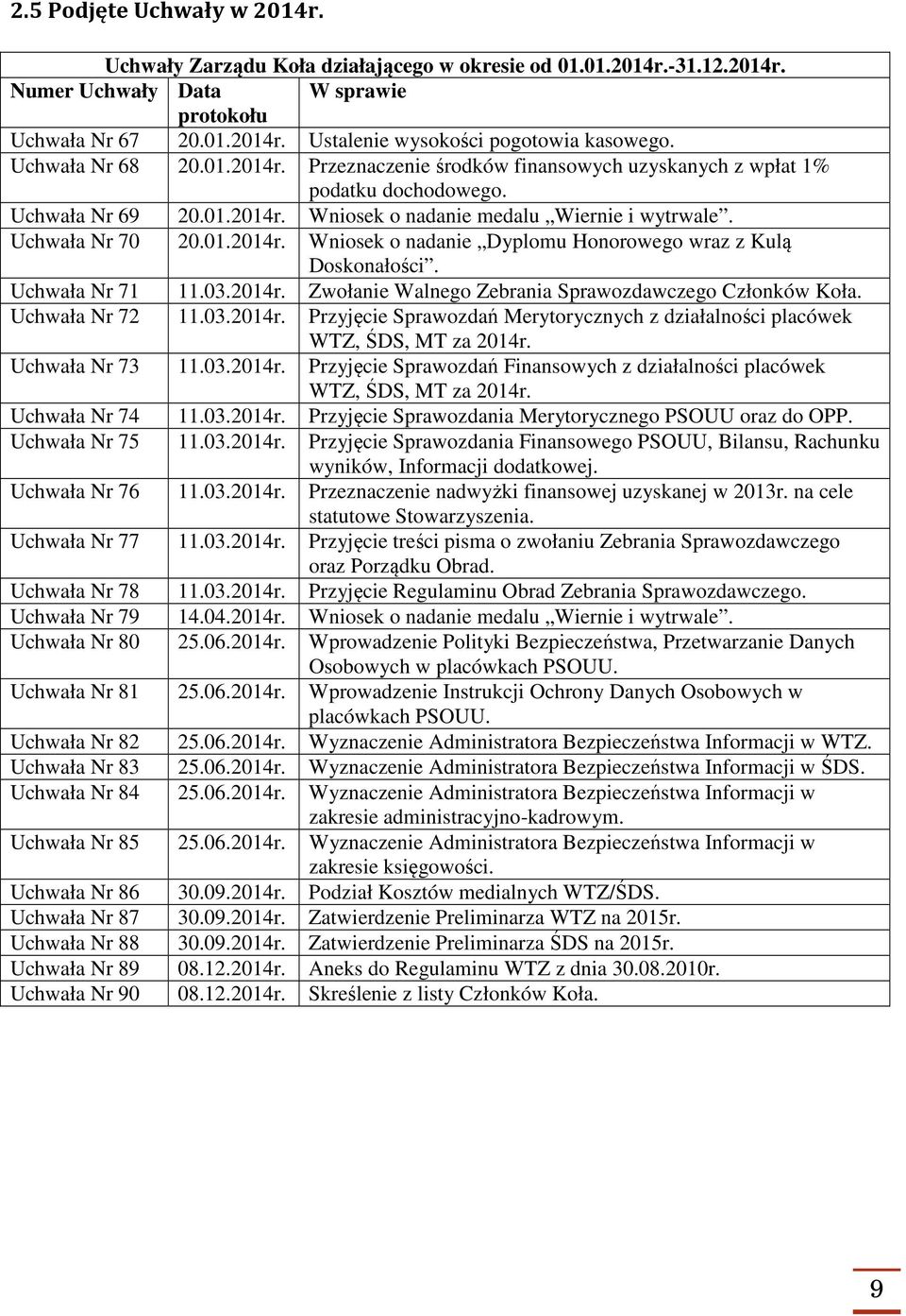 Uchwała Nr 71 11.03.2014r. Zwołanie Walnego Zebrania Sprawozdawczego Członków Koła. Uchwała Nr 72 11.03.2014r. Przyjęcie Sprawozdań Merytorycznych z działalności placówek WTZ, ŚDS, MT za 2014r.