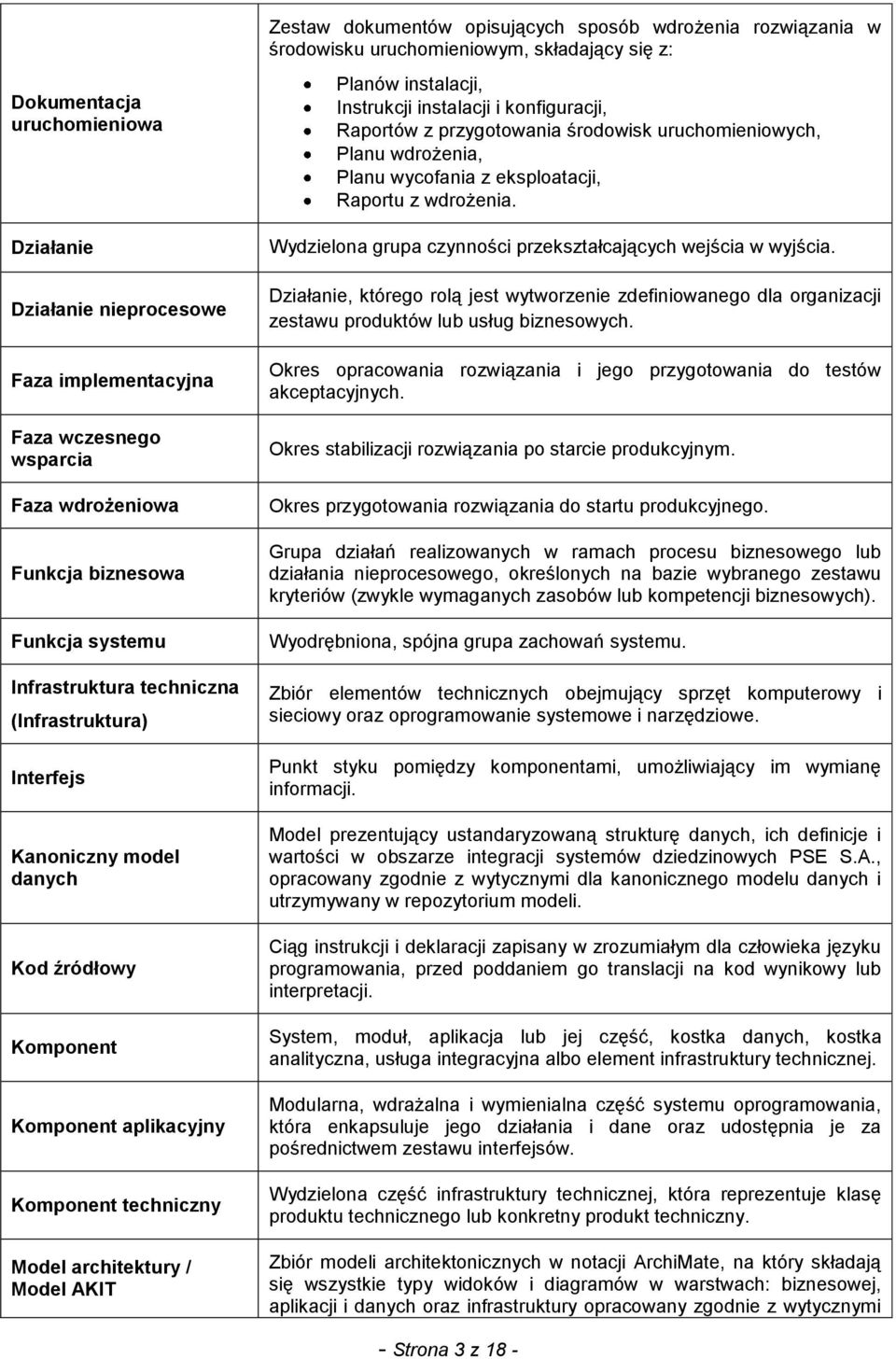 środowisku uruchomieniowym, składający się z: Planów instalacji, Instrukcji instalacji i konfiguracji, Raportów z przygotowania środowisk uruchomieniowych, Planu wdrożenia, Planu wycofania z