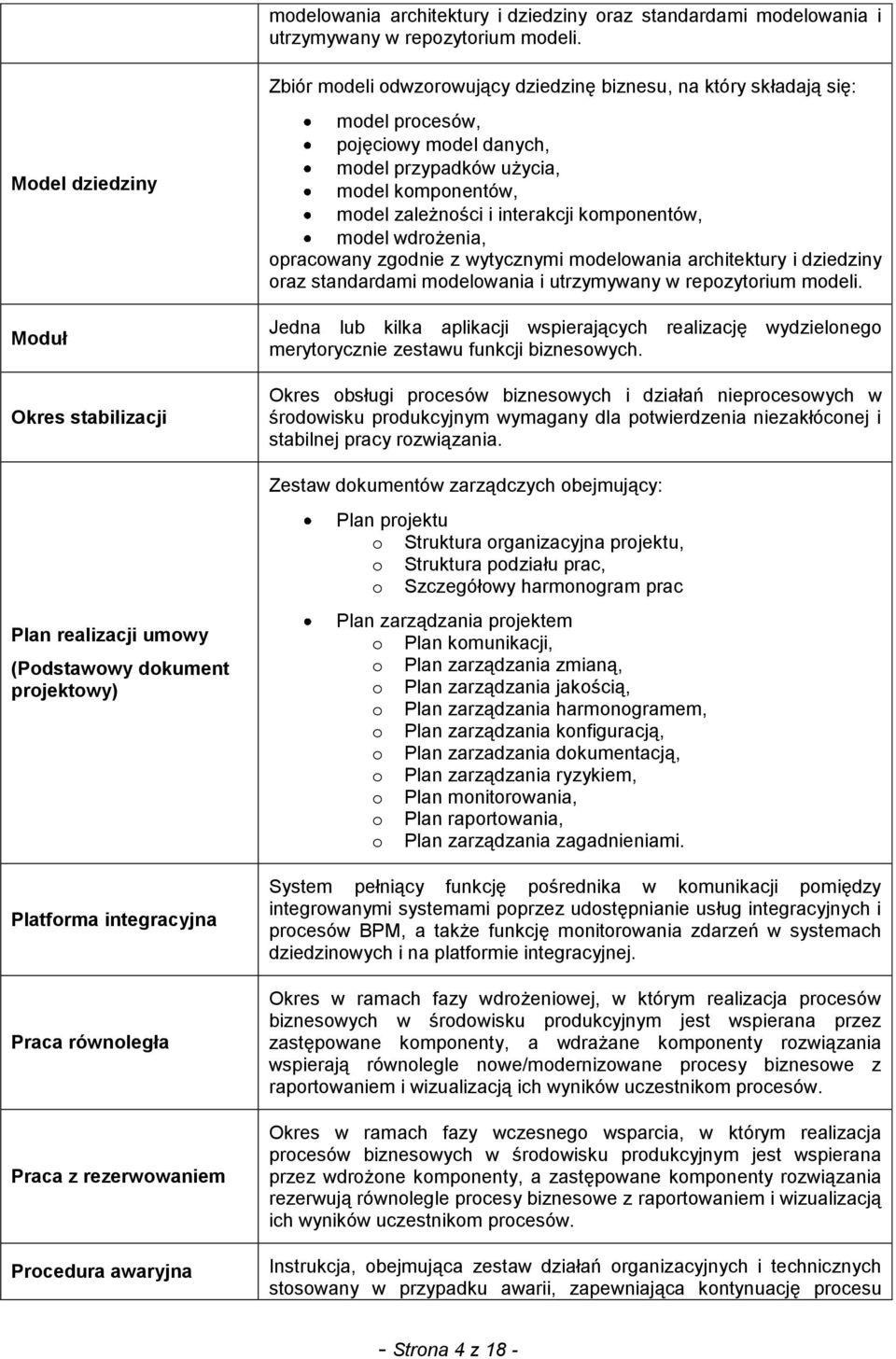 odwzorowujący dziedzinę biznesu, na który składają się: model procesów, pojęciowy model danych, model przypadków użycia, model komponentów, model zależności i interakcji komponentów, model wdrożenia,