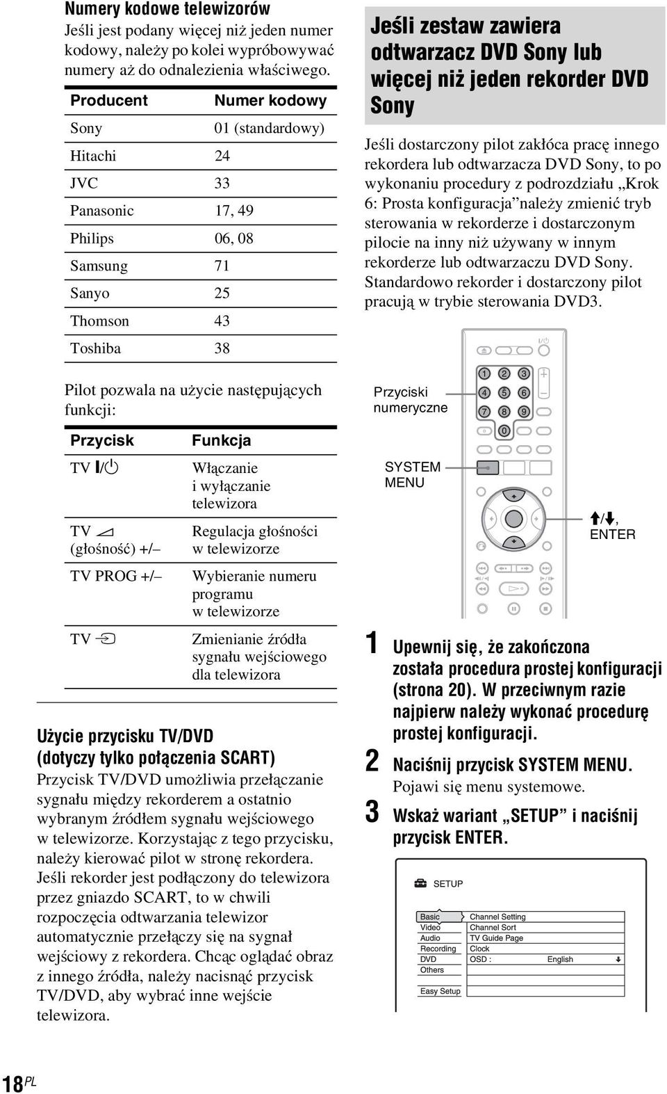 TV 2 (głośność)+/ TV PROG +/ TV t Funkcja Włączanie iwyłączanie telewizora Regulacja głośności w telewizorze Wybieranie numeru programu w telewizorze Zmienianie źródła sygnału wejściowego dla