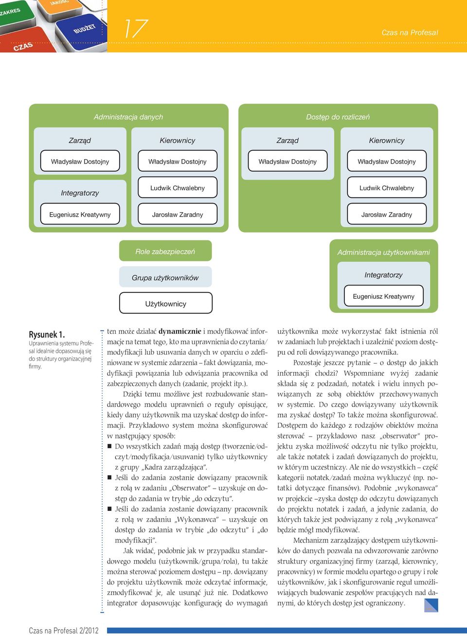 Uprawnienia systemu Profesal idealnie dopasowują się do struktury organizacyjnej fi r m y.