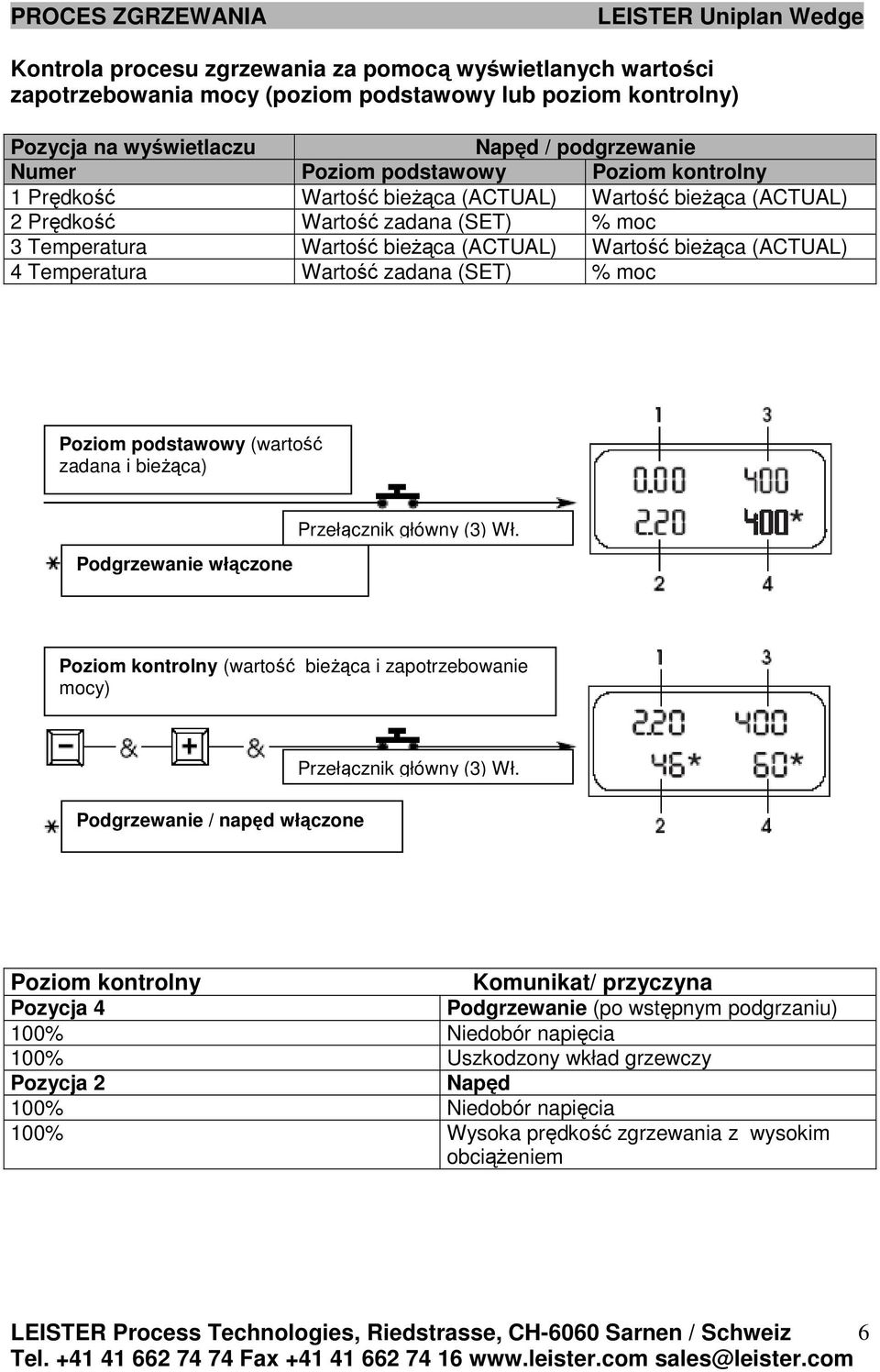 Temperatura Wartość zadana (SET) % moc Poziom podstawowy (wartość zadana i bieŝąca) Podgrzewanie włączone Przełącznik główny (3) Wł.