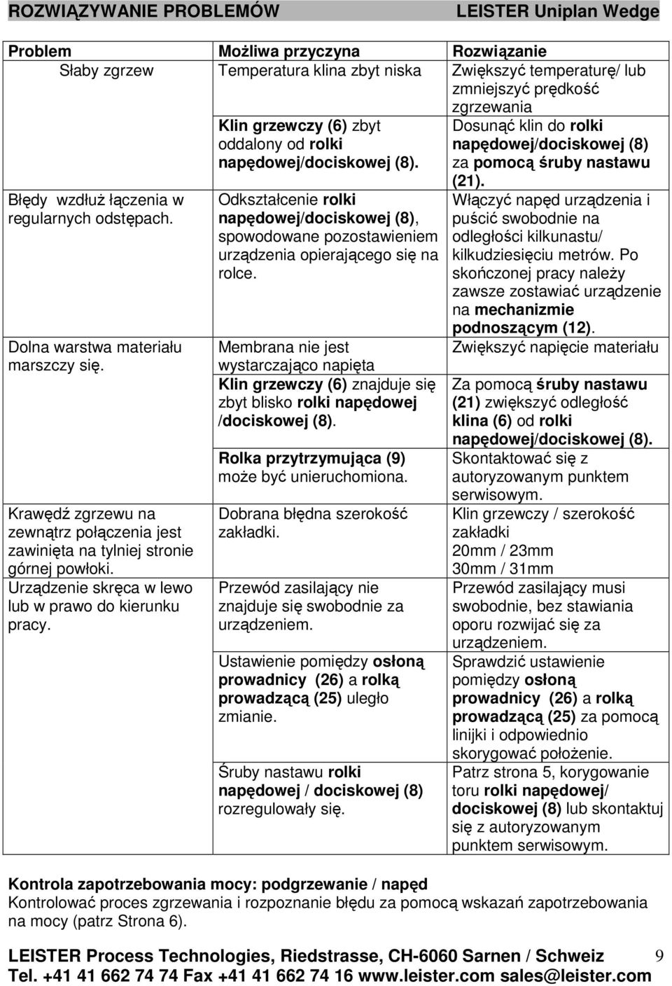 Klin grzewczy (6) zbyt oddalony od rolki napędowej/dociskowej (8). Odkształcenie rolki napędowej/dociskowej (8), spowodowane pozostawieniem urządzenia opierającego się na rolce.