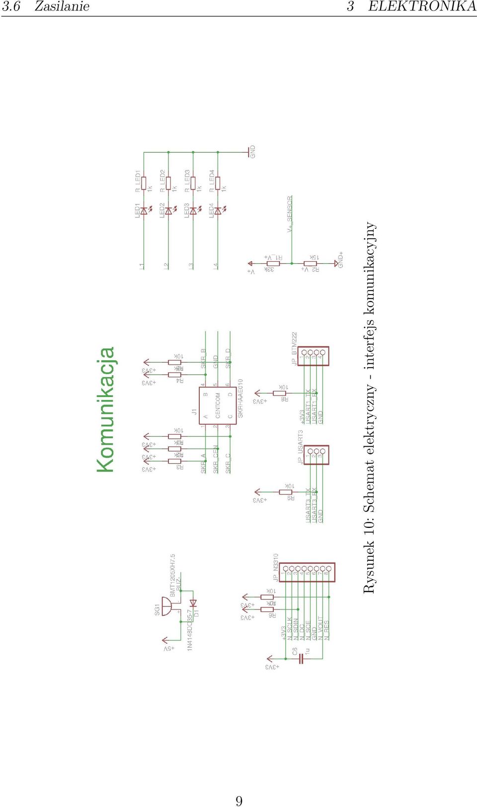 10: Schemat