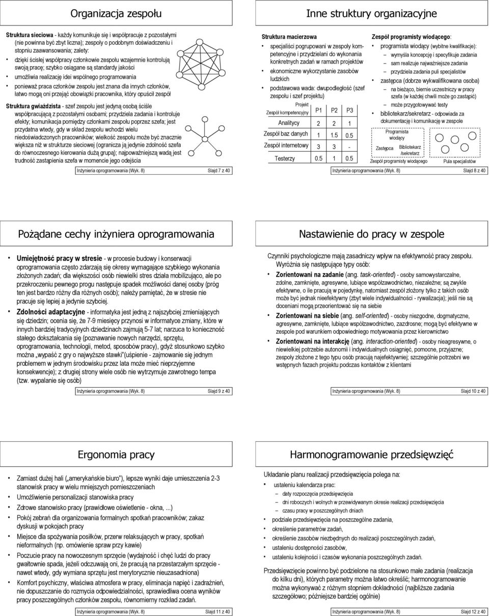 praca członków zespołu jest znana dla innych członków, łatwo mogą oni przejąć obowiązki pracownika, który opuścił zespół Struktura gwiaździsta - szef zespołu jest jedyną osobą ściśle współpracującą z