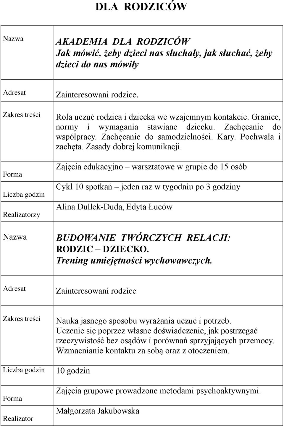 Zajęcia edukacyjno warsztatowe w grupie do 15 osób Cykl 10 spotkań jeden raz w tygodniu po 3 godziny Alina Dullek-Duda, Edyta Łuców BUDOWANIE TWÓRCZYCH RELACJI: RODZIC DZIECKO.