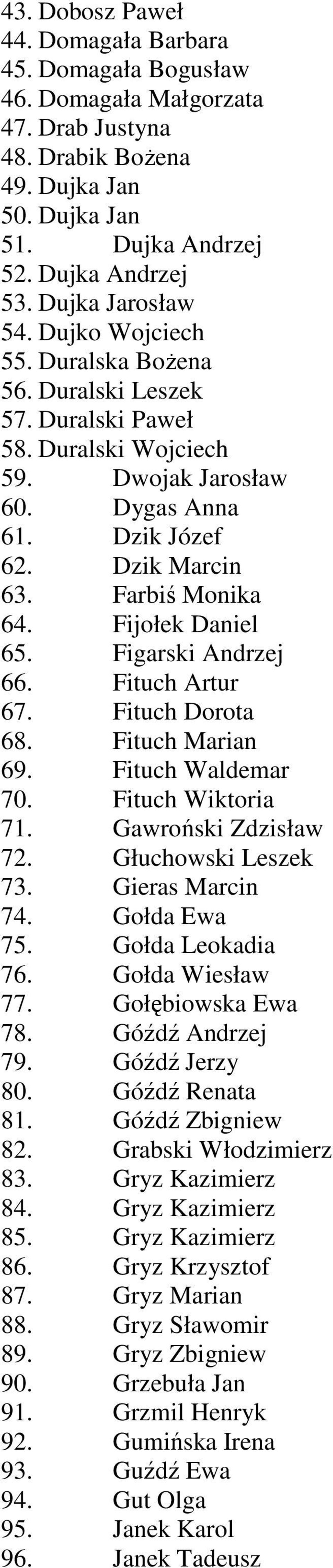 Farbiś Monika 64. Fijołek Daniel 65. Figarski Andrzej 66. Fituch Artur 67. Fituch Dorota 68. Fituch Marian 69. Fituch Waldemar 70. Fituch Wiktoria 71. Gawroński Zdzisław 72. Głuchowski Leszek 73.