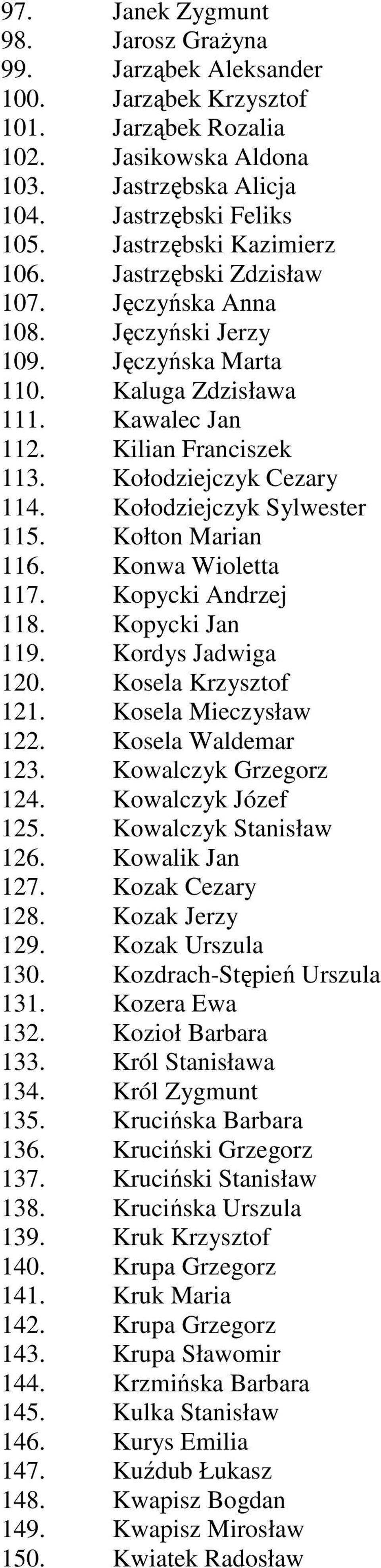 Kołodziejczyk Cezary 114. Kołodziejczyk Sylwester 115. Kołton Marian 116. Konwa Wioletta 117. Kopycki Andrzej 118. Kopycki Jan 119. Kordys Jadwiga 120. Kosela Krzysztof 121. Kosela Mieczysław 122.