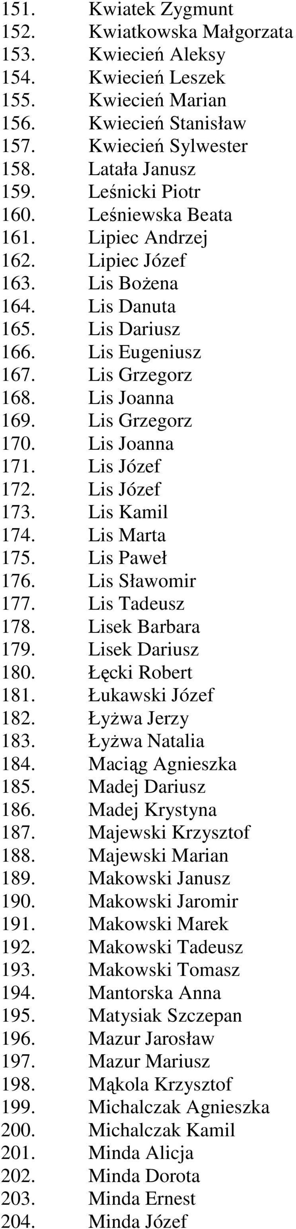 Lis Joanna 171. Lis Józef 172. Lis Józef 173. Lis Kamil 174. Lis Marta 175. Lis Paweł 176. Lis Sławomir 177. Lis Tadeusz 178. Lisek Barbara 179. Lisek Dariusz 180. Łęcki Robert 181.