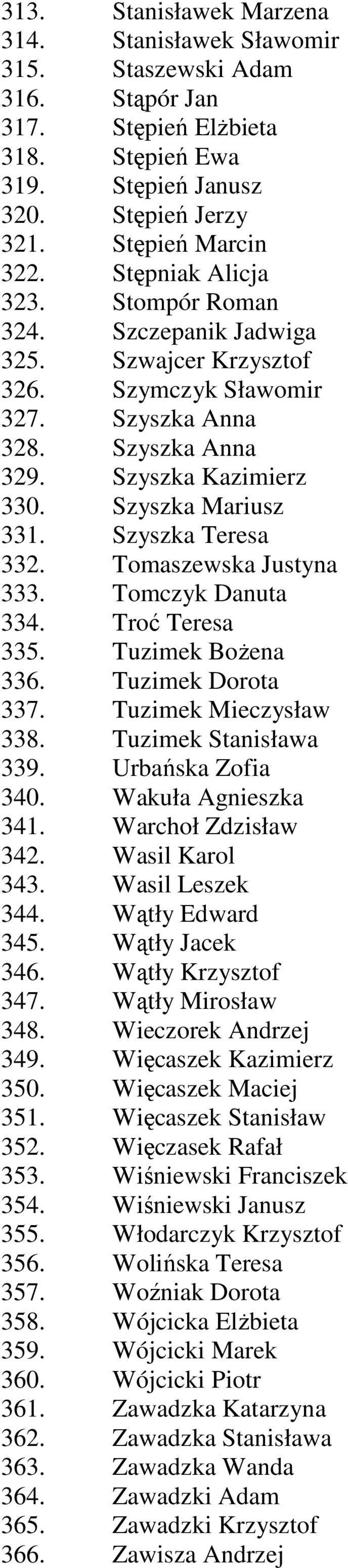 Szyszka Teresa 332. Tomaszewska Justyna 333. Tomczyk Danuta 334. Troć Teresa 335. Tuzimek BoŜena 336. Tuzimek Dorota 337. Tuzimek Mieczysław 338. Tuzimek Stanisława 339. Urbańska Zofia 340.