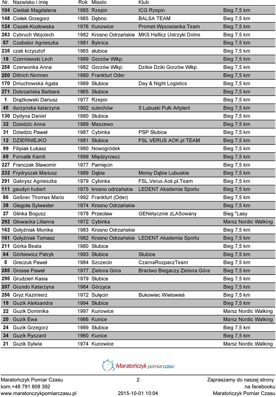 Bieg 7,5 km 258 Czerwonka Anna 1982 Gorzów Wlkp. Dzikie Dziki Gorzów Wlkp.