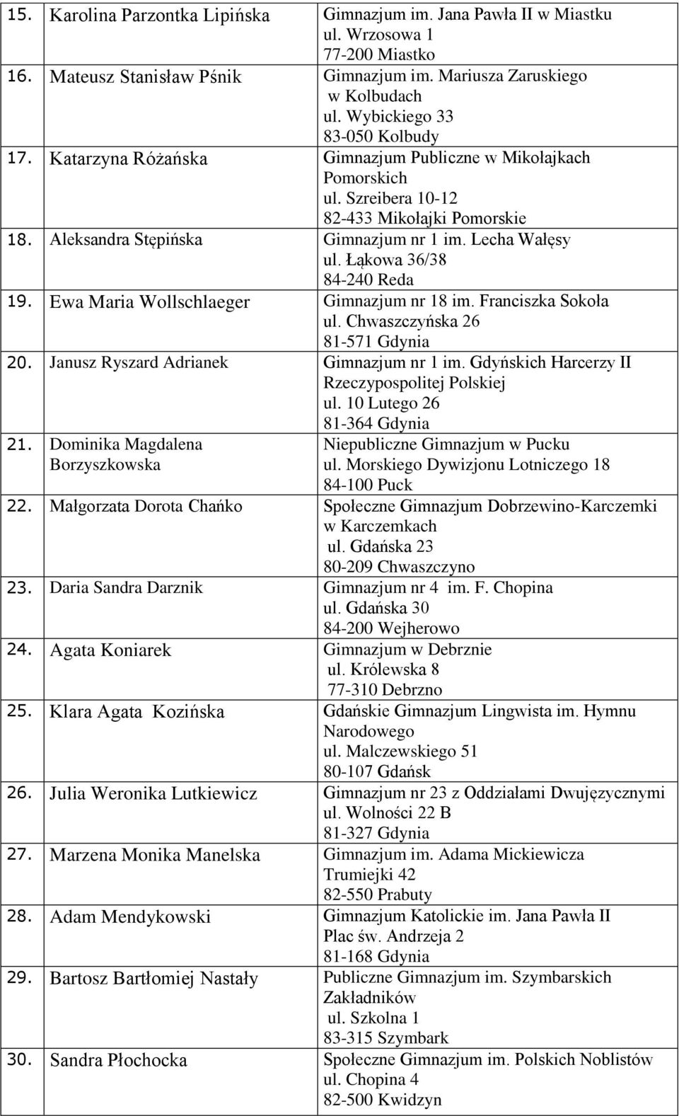 Lecha Wałęsy ul. Łąkowa 36/38 84-240 Reda 19. Ewa Maria Wollschlaeger Gimnazjum nr 18 im. Franciszka Sokoła ul. Chwaszczyńska 26 81-571 Gdynia 20. Janusz Ryszard Adrianek Gimnazjum nr 1 im.