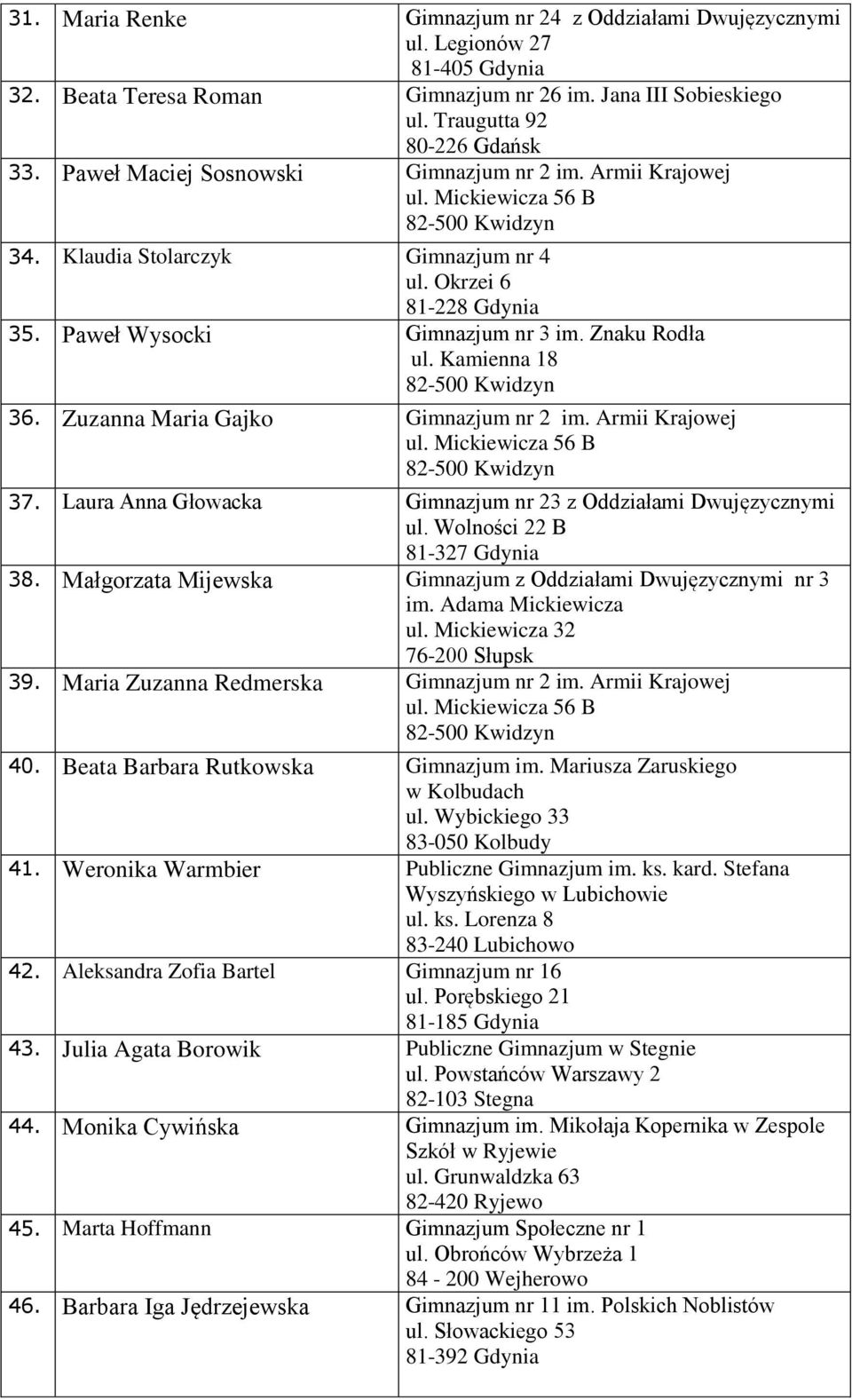 Zuzanna Maria Gajko Gimnazjum nr 2 im. Armii Krajowej 37. Laura Anna Głowacka Gimnazjum nr 23 z Oddziałami Dwujęzycznymi ul. Wolności 22 B 81-327 Gdynia 38.