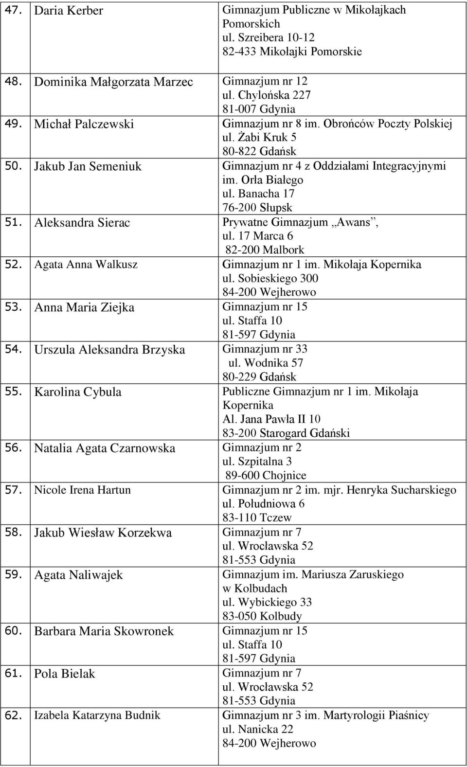 Banacha 17 76-200 Słupsk 51. Aleksandra Sierac Prywatne Gimnazjum Awans, ul. 17 Marca 6 82-200 Malbork 52. Agata Anna Walkusz Gimnazjum nr 1 im. Mikołaja Kopernika ul. Sobieskiego 300 53.