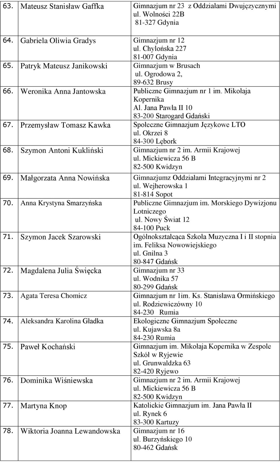 Przemysław Tomasz Kawka Społeczne Gimnazjum Językowe LTO ul. Okrzei 8 84-300 Lębork 68. Szymon Antoni Kukliński Gimnazjum nr 2 im. Armii Krajowej 69.