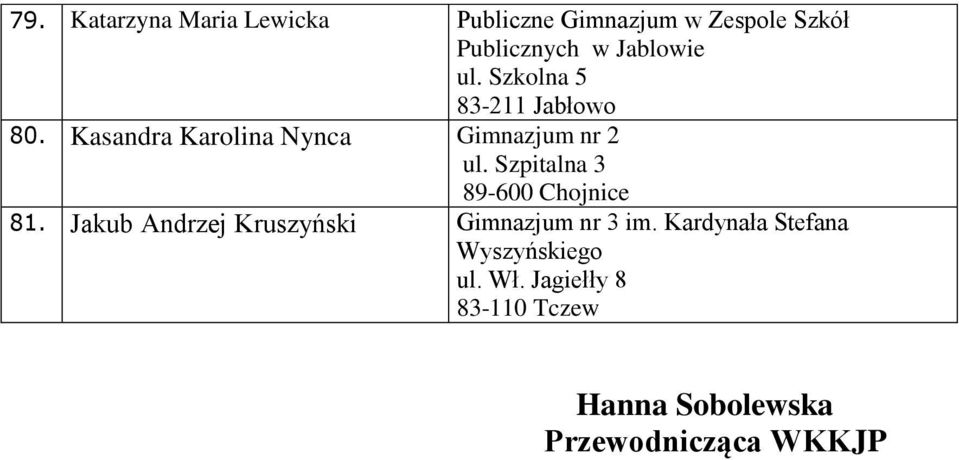 Szpitalna 3 89-600 Chojnice 81. Jakub Andrzej Kruszyński Gimnazjum nr 3 im.