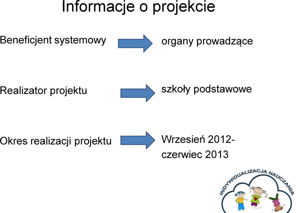 projektu szkoły podstawowe Okres