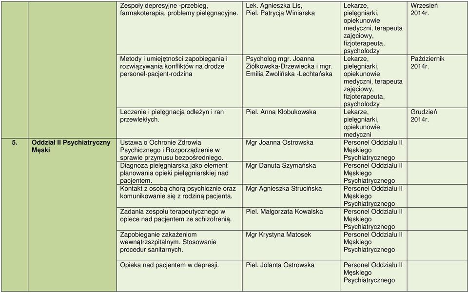 Ustawa o Ochronie Zdrowia Psychicznego i Rozporządzenie w sprawie przymusu bezpośredniego. Diagnoza pielęgniarska jako element planowania opieki ej nad pacjentem.