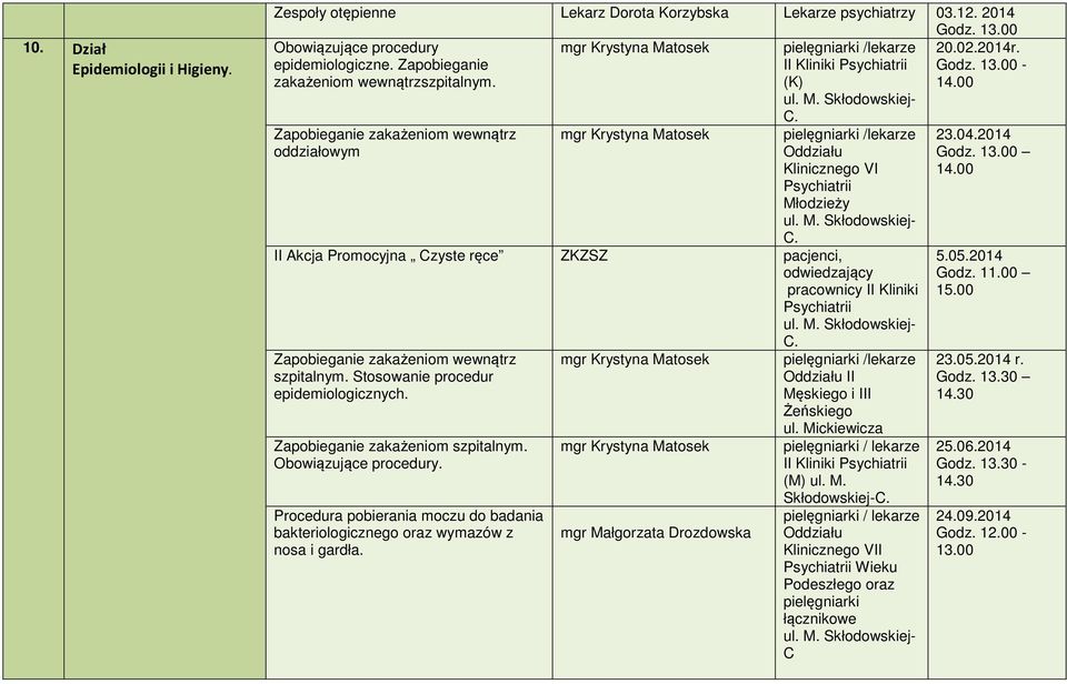 pielęgniarki /lekarze Oddziału Klinicznego VI Psychiatrii ul. M. Skłodowskiej- C. II Akcja Promocyjna Czyste ręce ZKZSZ pacjenci, odwiedzający pracownicy II Kliniki Psychiatrii ul. M. Skłodowskiej- C. Zapobieganie zakażeniom wewnątrz szpitalnym.