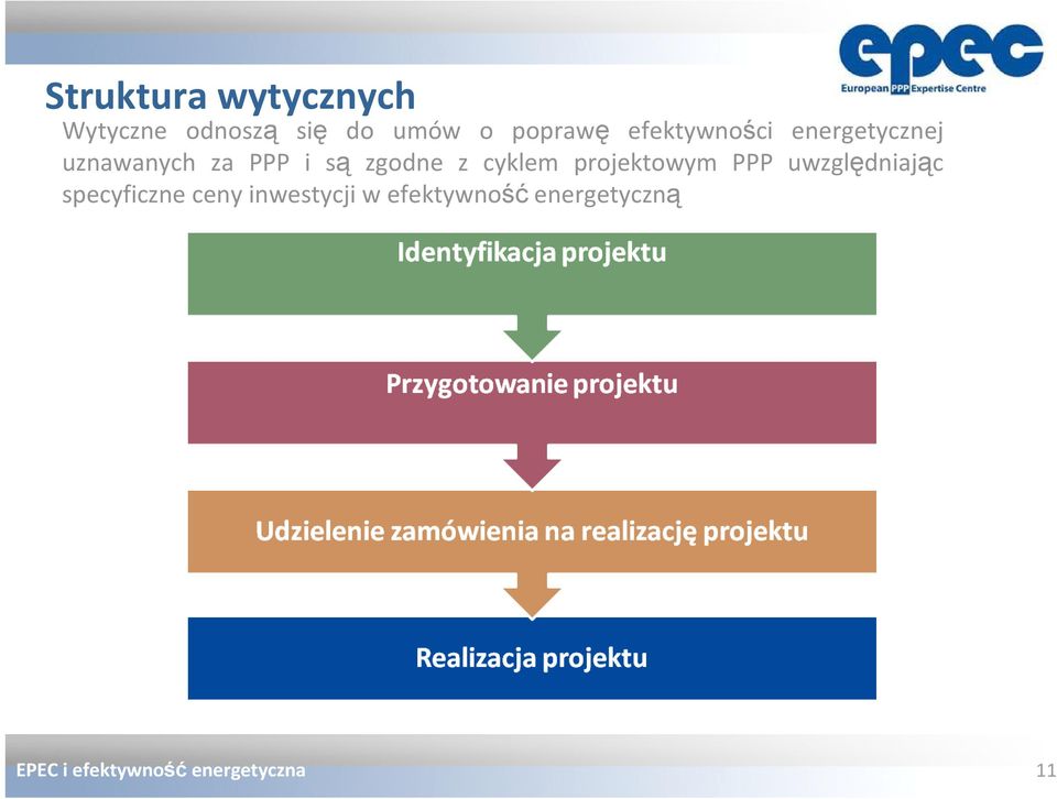 i są zgodne z cyklem projektowym PPP uwzględniając