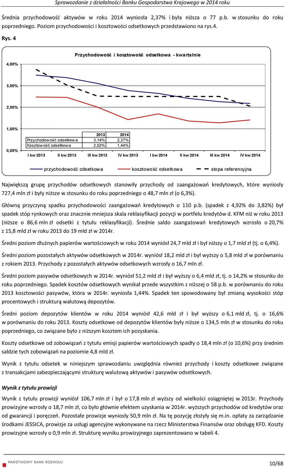 IV kw 2013 I kw 2014 II kw 2014 III kw 2014 IV kw 2014 przychodowość odsetkowa kosztowość odsetkowa stopa referencyjna Największą grupę przychodów odsetkowych stanowiły przychody od zaangażowań