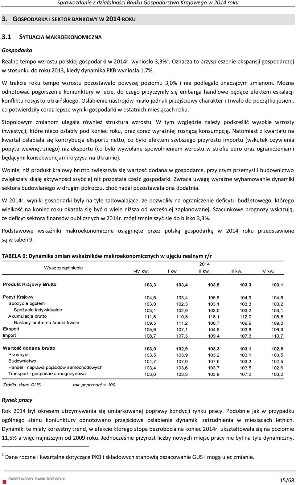 W trakcie roku tempo wzrostu pozostawało powyżej poziomu 3,0% i nie podlegało znaczącym zmianom.