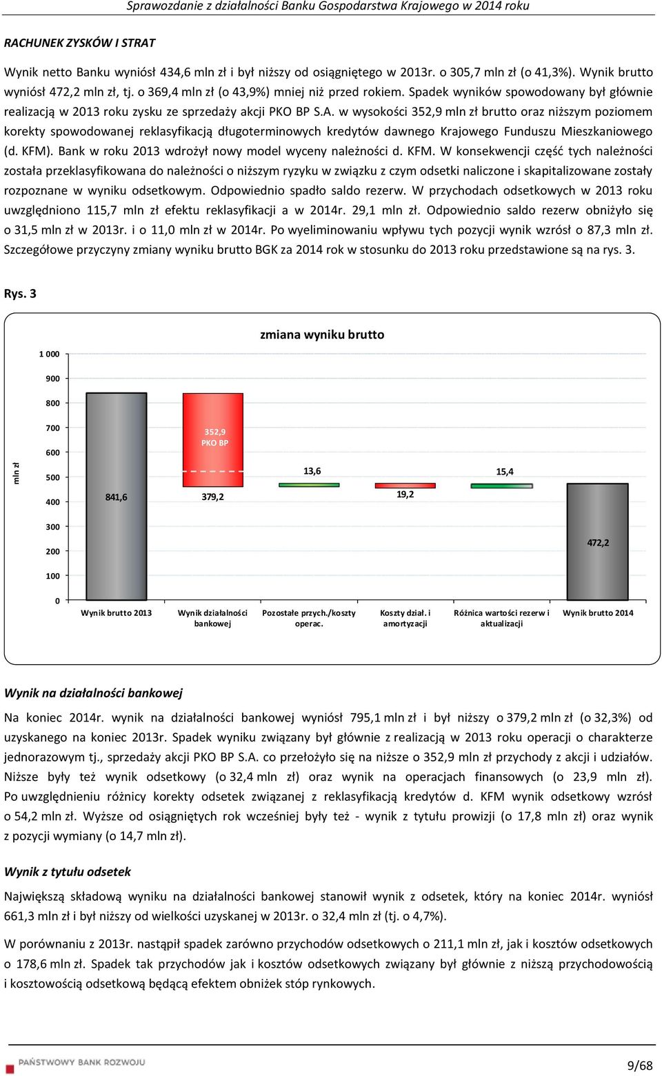 Spadek wyników spowodowany był głównie realizacją w 2013 roku zysku ze sprzedaży akcji PKO BP S.A.