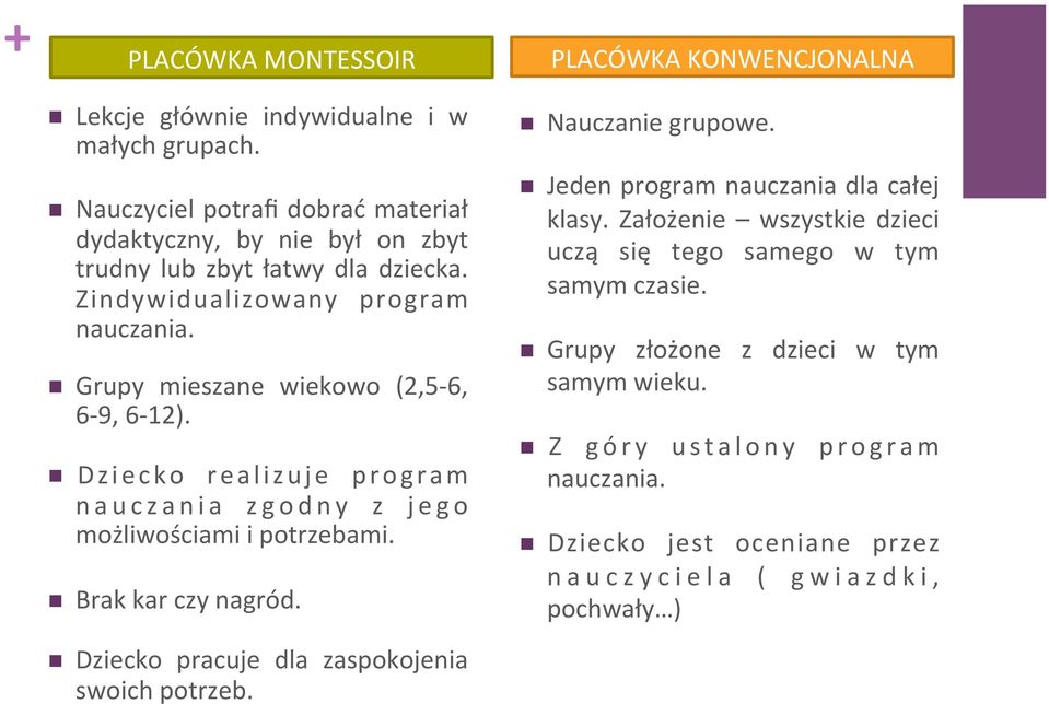 n Brak kar czy nagród. n Dziecko pracuje dla zaspokojenia swoich potrzeb. PLACÓWKA KONWENCJONALNA n Nauczanie grupowe. n Jeden program nauczania dla całej klasy.